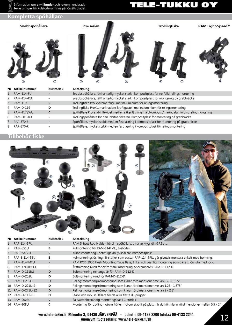 kompositplast för montering på grabbräcke 3 RAM-9 C Trollingfiske Pro, extremt tålig i marinaluminium för relingsmontering 4 RAM-D-9 D Trollingfiske ProXL, marknadens kraftigaste i marinaluminium för