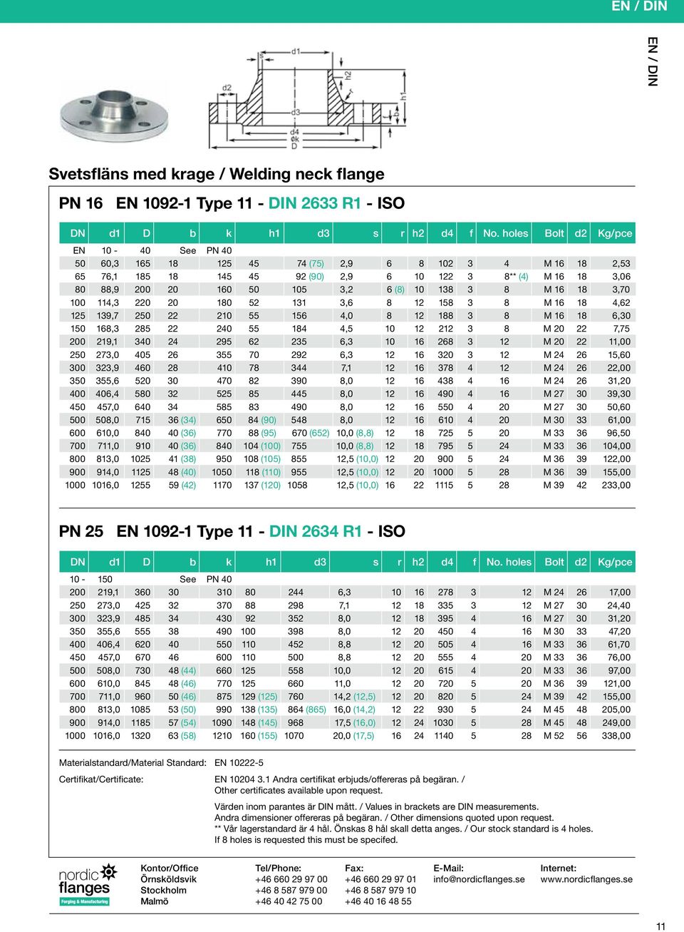 (8) 10 138 3 8 M 16 18 3,70 100 114,3 220 20 180 52 131 3,6 8 12 158 3 8 M 16 18 4,62 125 139,7 250 22 210 55 156 4,0 8 12 188 3 8 M 16 18 6,30 150 168,3 285 22 240 55 184 4,5 10 12 212 3 8 M 20 22