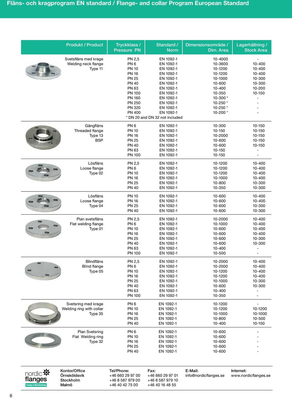 PN 25 EN 1092-1 10-1000 10-300 PN 40 EN 1092-1 10-600 10-300 PN 63 EN 1092-1 10-400 10-200 PN 100 EN 1092-1 10-350 10-150 PN 160 EN 1092-1 10-300 * - PN 250 EN 1092-1 10-250 * - PN 320 EN 1092-1