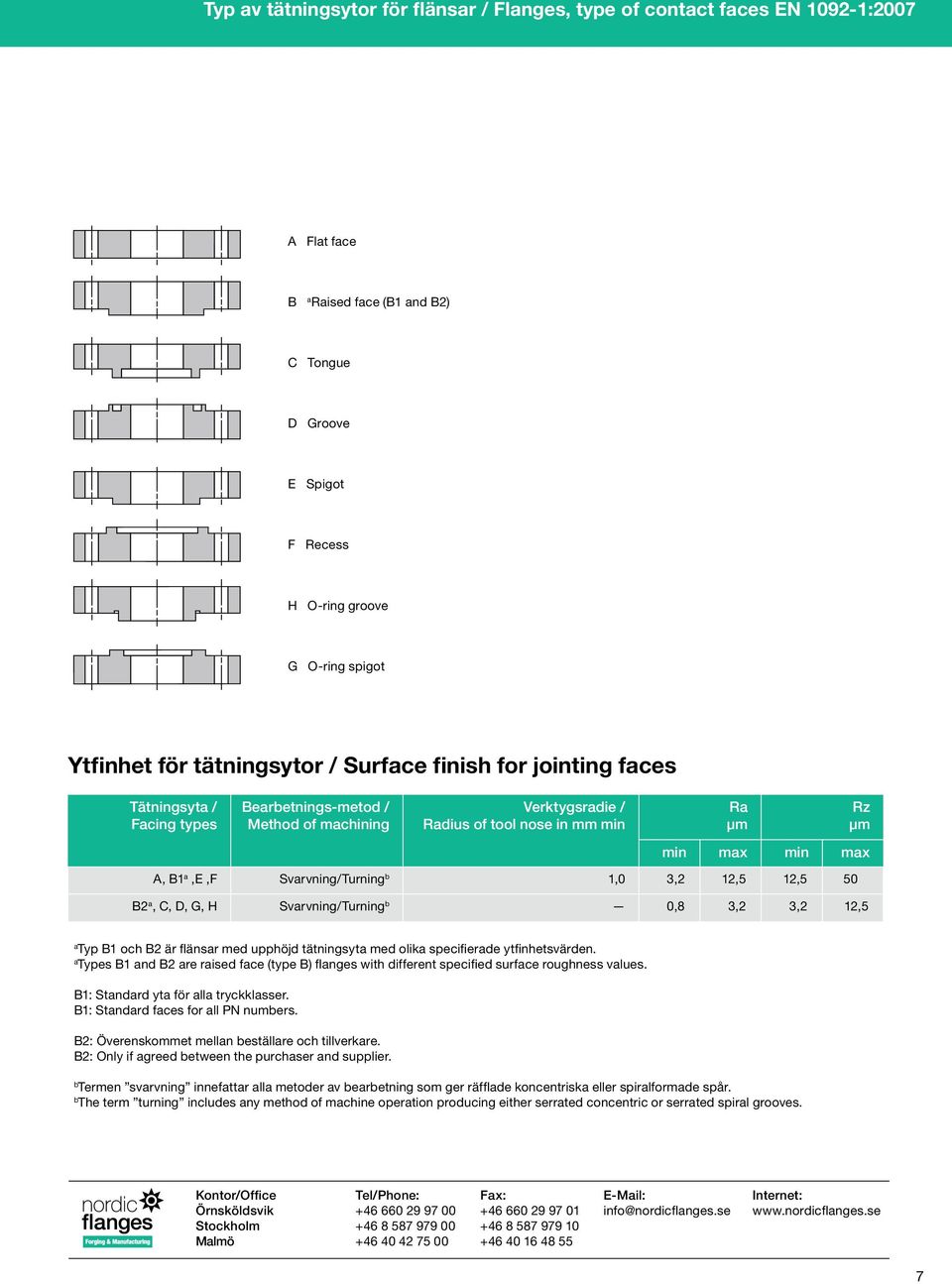 B1 a,e,f Svarvning/Turning b 1,0 3,2 12,5 12,5 50 B2 a, C, D, G, H Svarvning/Turning b 0,8 3,2 3,2 12,5 a Typ B1 och B2 är flänsar med upphöjd tätningsyta med olika specifierade ytfinhetsvärden.