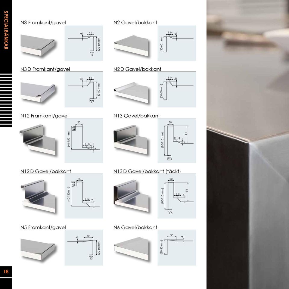 (40-150 mm) 12,5 12,5 11 14 4 (80-110 mm) 11 14 54 4 12,5 N12 D Gavel/bakkant N13 D Gavel/bakkant (täckt) (80-110 mm) N5 Framkant/gavel 430