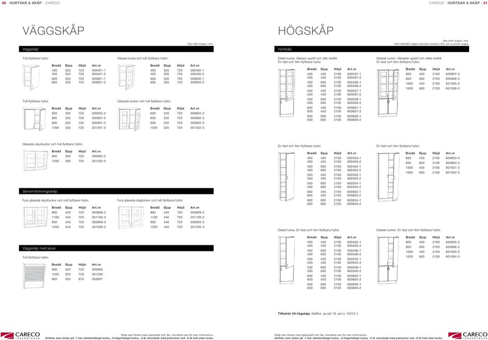 Bredd Djup Höjd 400 320 720 300401-1 400 320 720 300401-2 600 320 720 300601-1 600 320 720 300601-2 Bredd Djup Höjd 600 320 720 300603-3 800 320 720 300801-3 900 320 720 300901-3 1200 320 720