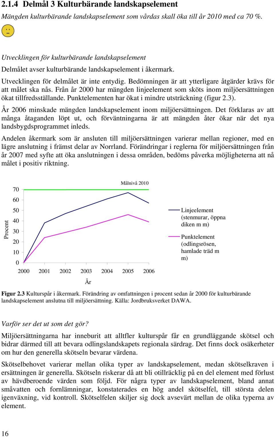 Bedömningen är att ytterligare åtgärder krävs för att målet ska nås. Från år 2000 har mängden linjeelement som sköts inom miljöersättningen ökat tillfredsställande.