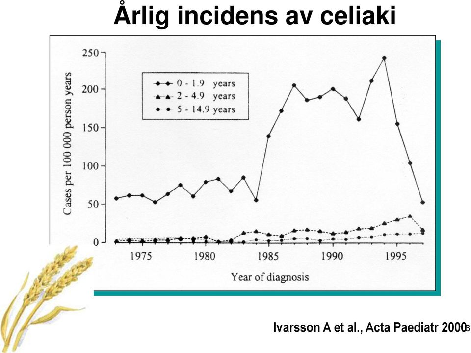 Ivarsson A et al.