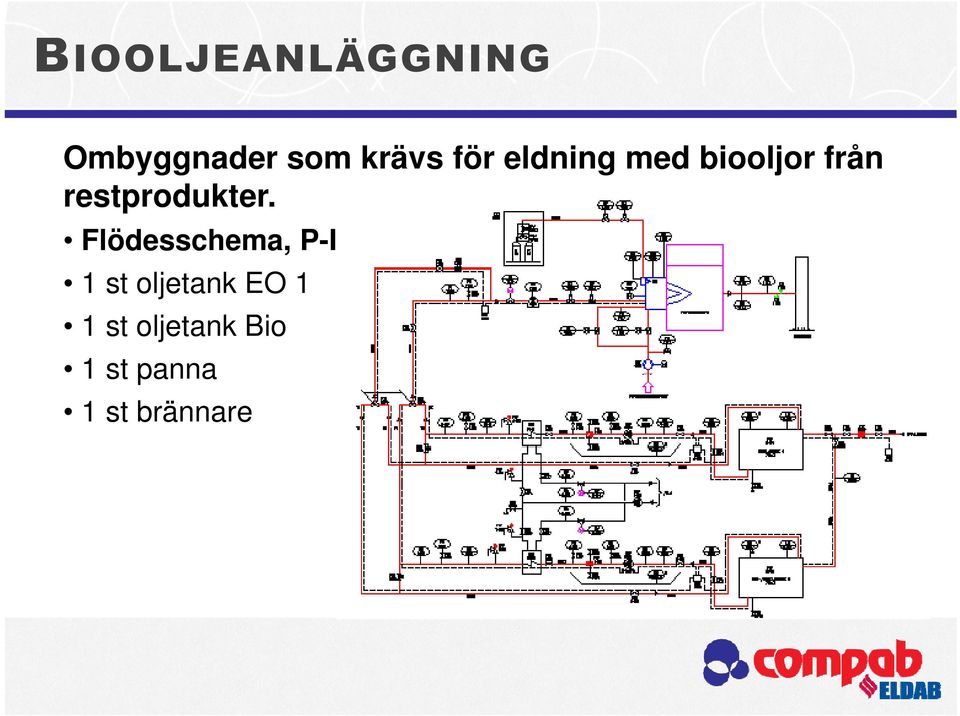 st oljetank Bio 1