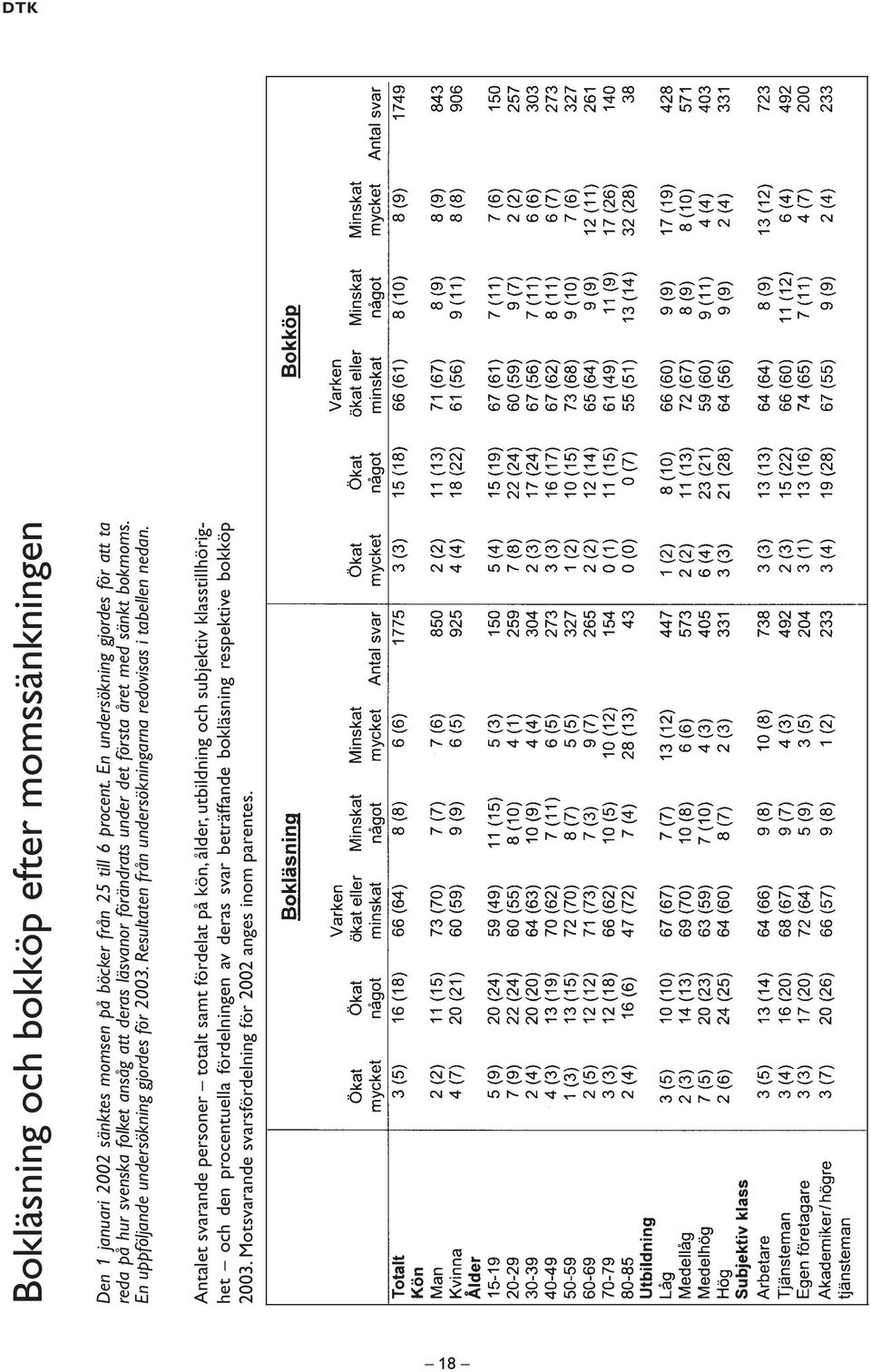 En uppföljande undersökning gjordes för 2003. Resultaten från undersökningarna redovisas i tabellen nedan.