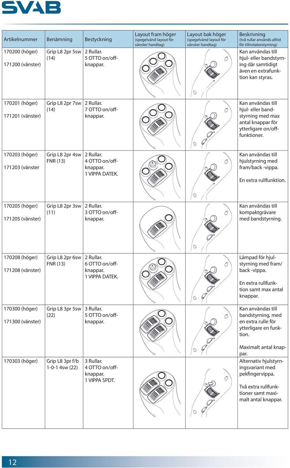 hjul- eller bandstyrning där samtidigt även en extrafunktion kan styras. 170201 (höger) 171201 (vänster) Grip L8 2pr 7sw (14) 2 Rullar. 7 OTTO on/offknappar.