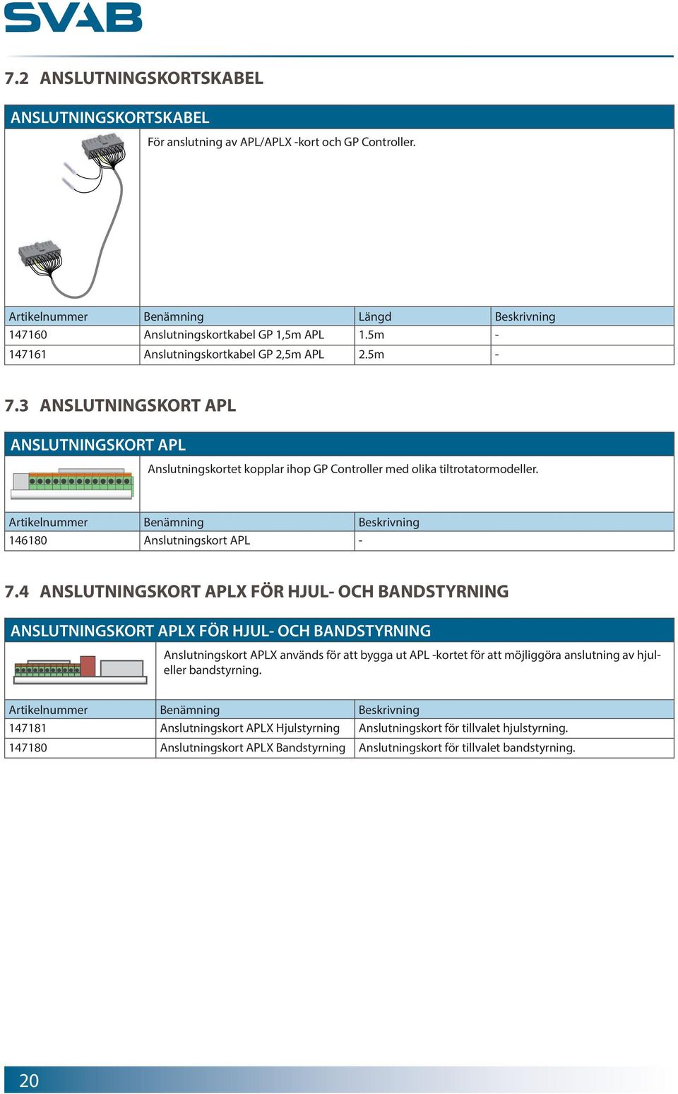 Artikelnummer Benämning Beskrivning 146180 Anslutningskort APL - 7.