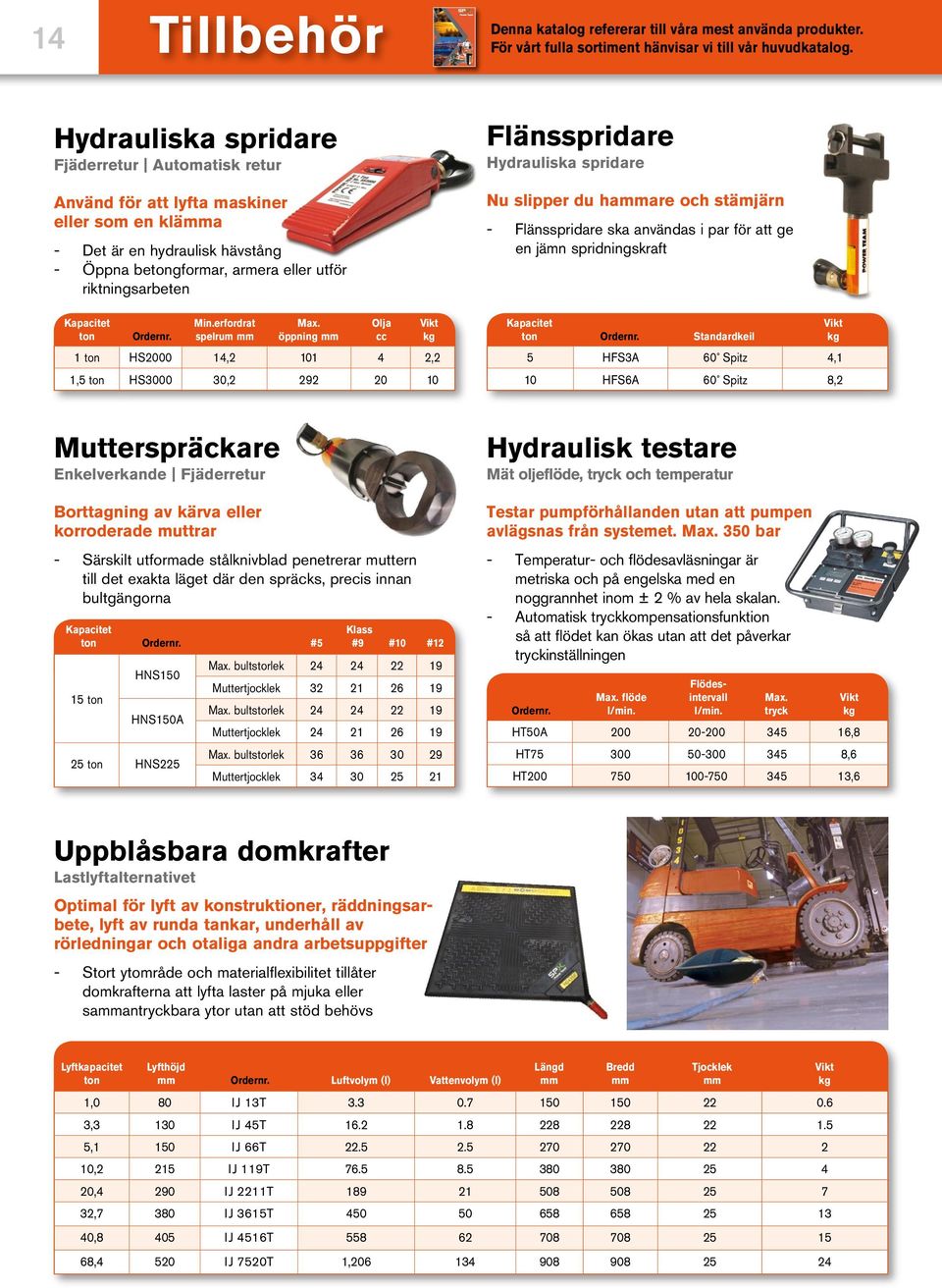 Distributor European Headquarters Albert Thijsstraat 12 6471 WX Eygelshoven The Netherlands Tel: +31 45 567 8877 Fax: +31 45 567 8878 infoeurope@powerteam.