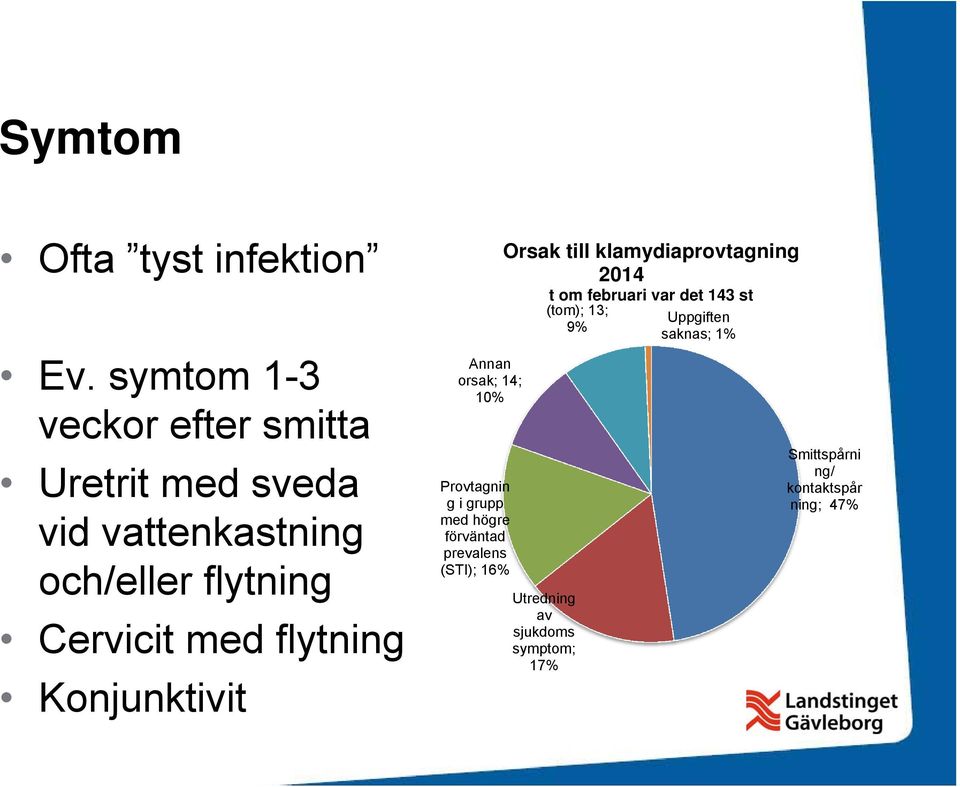 flytning Konjunktivit Annan orsak; 14; 10% Provtagnin g i grupp med högre förväntad prevalens (STI);