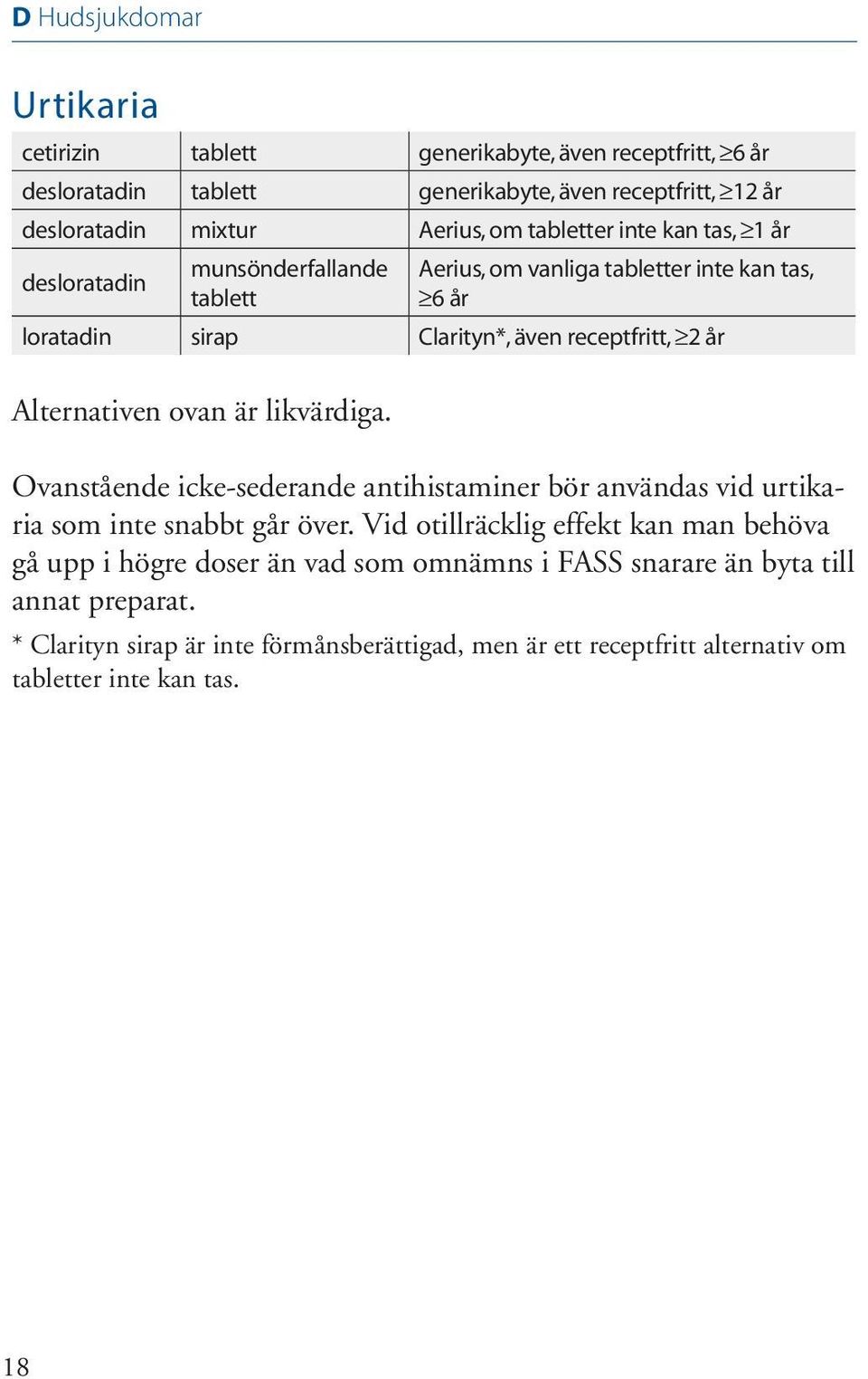 Alternativen ovan är likvärdiga. Ovanstående icke-sederande antihistaminer bör användas vid urtikaria som inte snabbt går över.