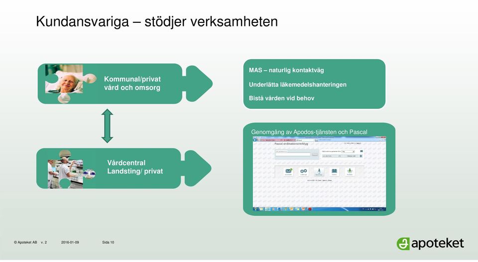 läkemedelshanteringen Bistå vården vid behov Genomgång av