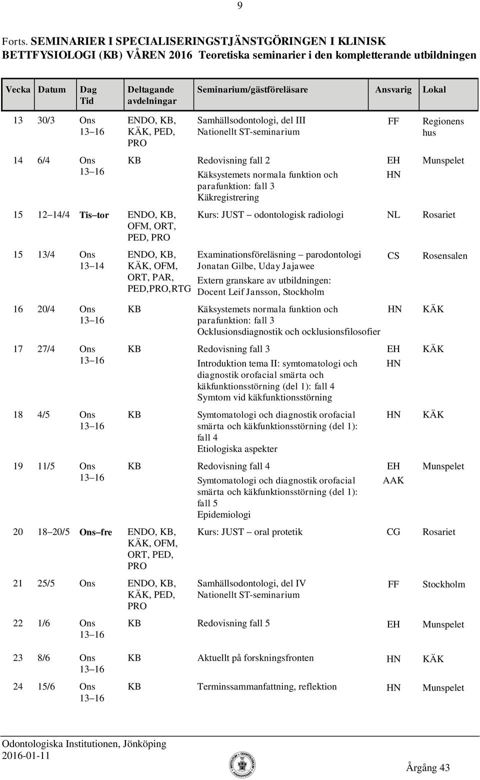 Redovisning fall 2 Käksystemets normala funktion och parafunktion: fall 3 Käkregistrering EH 15 12 14/4 Tis tor PED, Kurs: JUST odontologisk radiologi NL 15 13/4 Ons 13 14 PED,,