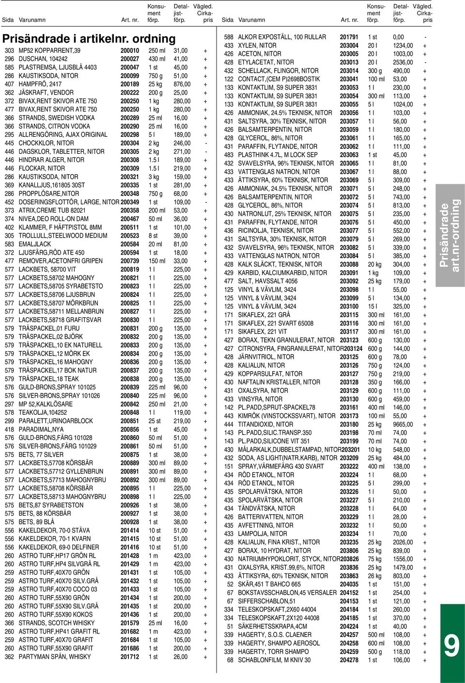 HAMPFRÖ, 2417 200189 25 kg 876,00 + 362 JÄSKRAFT, VENDOR 200222 200 g 25,00 + 372 BIVAX,RENT SKIVOR ATE 750 200250 1 kg 280,00 + 477 BIVAX,RENT SKIVOR ATE 750 200250 1 kg 280,00 + 366 STRANDS,