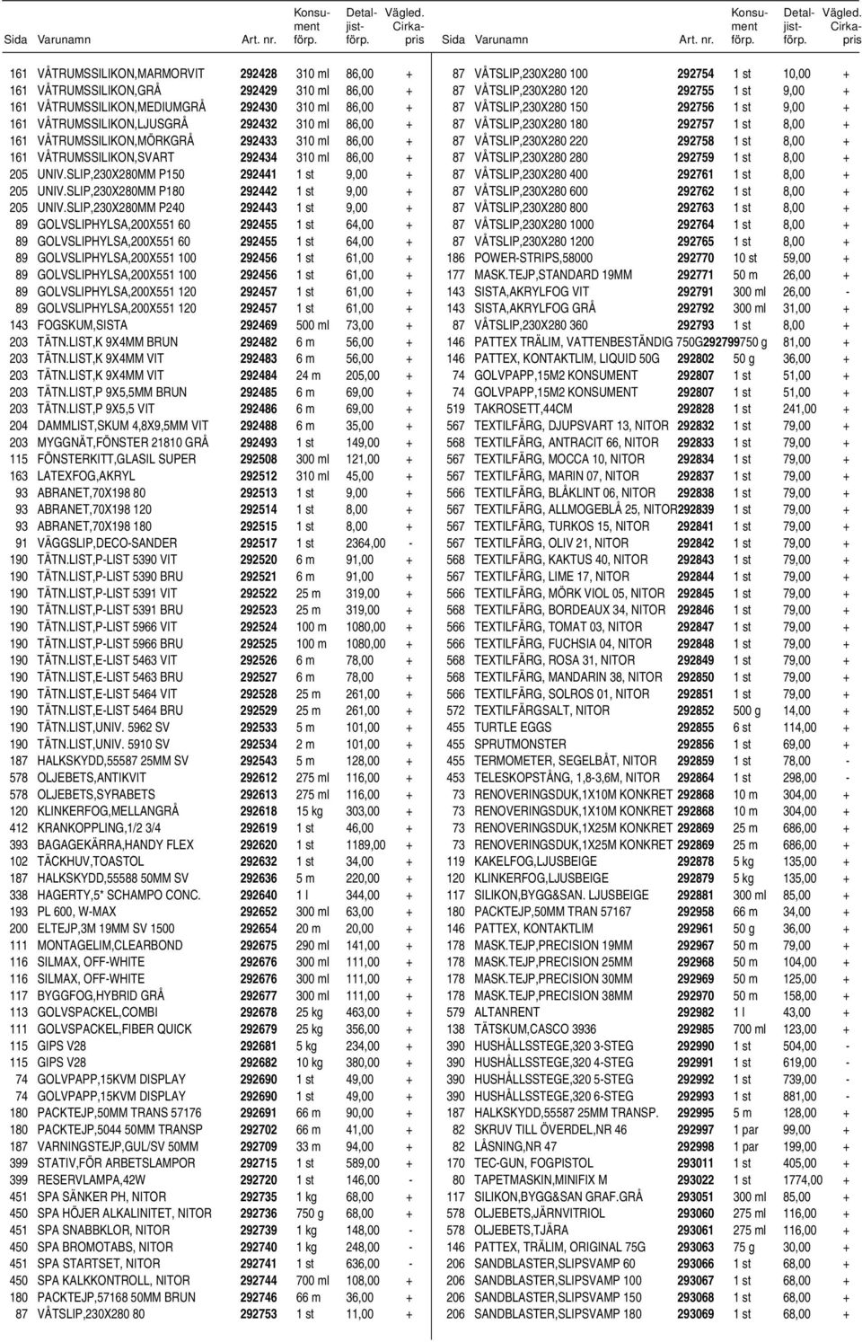 SLIP,230X280MM P240 292443 1 st 9,00 + 89 GOLVSLIPHYLSA,200X551 60 292455 1 st 64,00 + 89 GOLVSLIPHYLSA,200X551 60 292455 1 st 64,00 + 89 GOLVSLIPHYLSA,200X551 100 292456 1 st 61,00 + 89