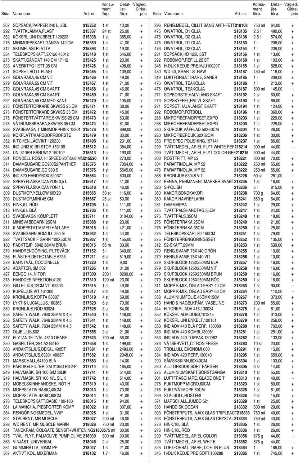 PLAST 215465 1 st 139,00 + 279 GOLVRAKA,45 CM VIT 215466 1 st 49,00 + 279 GOLVRAKA,55 CM VIT 215467 1 st 71,00 + 279 GOLVRAKA,45 CM SVART 215468 1 st 46,00 + 279 GOLVRAKA,55 CM SVART 215469 1 st