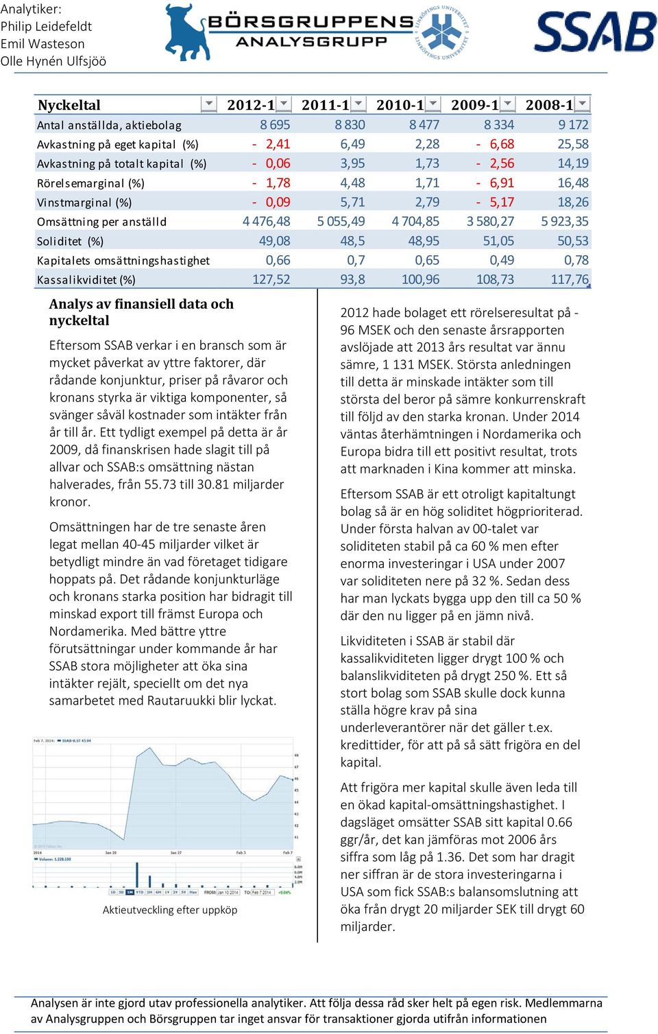 Soliditet (%) 49,08 48,5 48,95 51,05 50,53 Kapitalets omsättningshastighet 0,66 0,7 0,65 0,49 0,78 Kassalikviditet (%) 127,52 93,8 100,96 108,73 117,76 Analys av finansiell data och nyckeltal