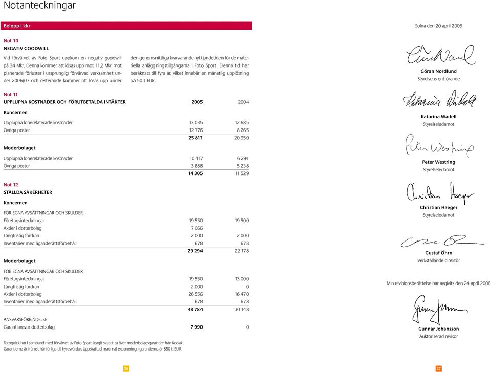 nyttjandetiden för de materiella anläggningstillgångarna i Foto Sport. Denna tid har beräknats till fyra år, vilket innebär en månatlig upplösning på 50 T EUR.