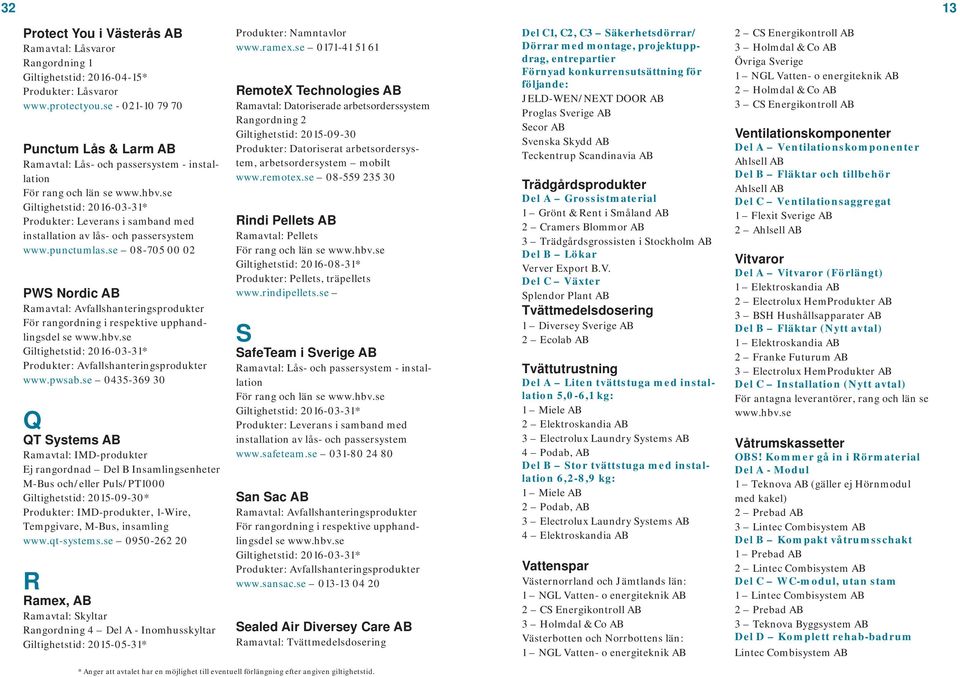 se 0435-369 30 Q QT Systems AB IMD-produkter Ej rangordnad Del B Insamlingsenheter M-Bus och/eller Puls/PT1000 Giltighetstid: 2015-09-30* Produkter: IMD-produkter, 1-Wire, Tempgivare, M-Bus,