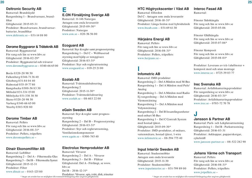 se 0340-66 65 00 Borås 0320-20 98 50 Falkenberg 0346-71 36 40 Göteborg 031-84 04 40 Halmstad 035-19 77 80 Kungsbacka 0300-56 83 30 Mölndal 031-334 15 00 Mölnlycke 031-338 38 50 Skene 0320-20 98 50