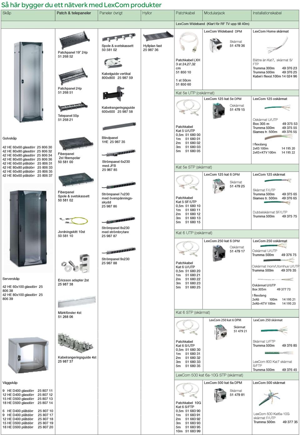 24,27,32 cm 51 850 10 1 st 50cm 51 850 60 51 479 36 Kat 5e UTP (oskärmat) LexCom 125 kat 5e DPM Bättre än Kat7, skärmat S/ FTP Trumma 300m 49 376 23 Trumma 500m 49 376 25 Kabel i flexsl.