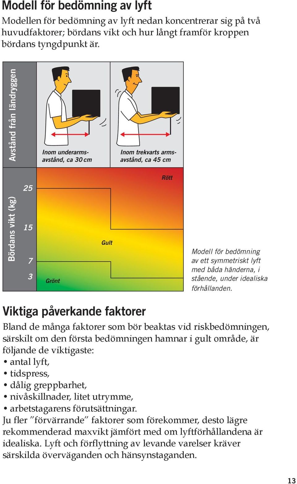 Viktiga påverkande faktorer Bland de många faktorer som bör beaktas vid riskbedömningen, särskilt om den första bedömningen hamnar i gult område, är följande de viktigaste: antal lyft, tidspress,