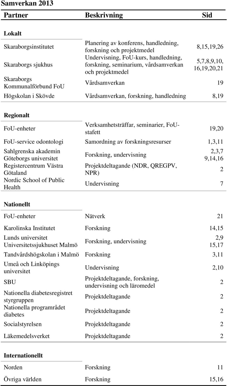 Regionalt FoU-enheter Verksamhetsträffar, seminarier, FoUstafett 19,20 FoU-service odontologi Samordning av forskningsresurser 1,3,11 Sahlgrenska akademin Göteborgs universitet Registercentrum Västra