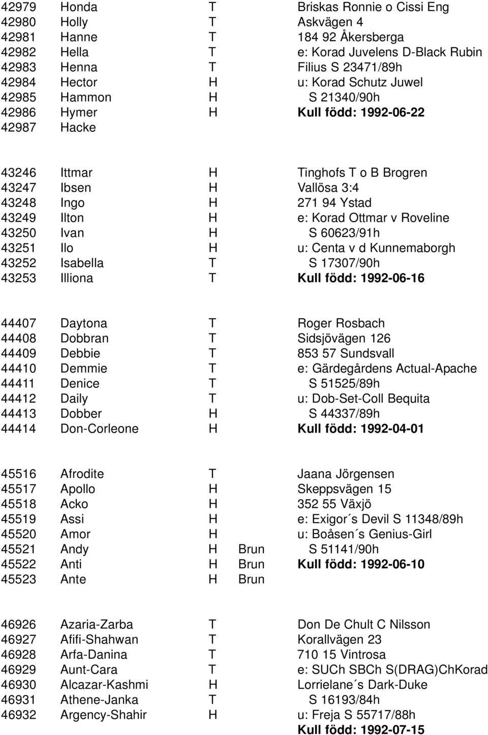 e: Korad Ottmar v Roveline 43250 Ivan H S 60623/91h 43251 Ilo H u: Centa v d Kunnemaborgh 43252 Isabella T S 17307/90h 43253 Illiona T Kull född: 1992-06-16 44407 Daytona T Roger Rosbach 44408