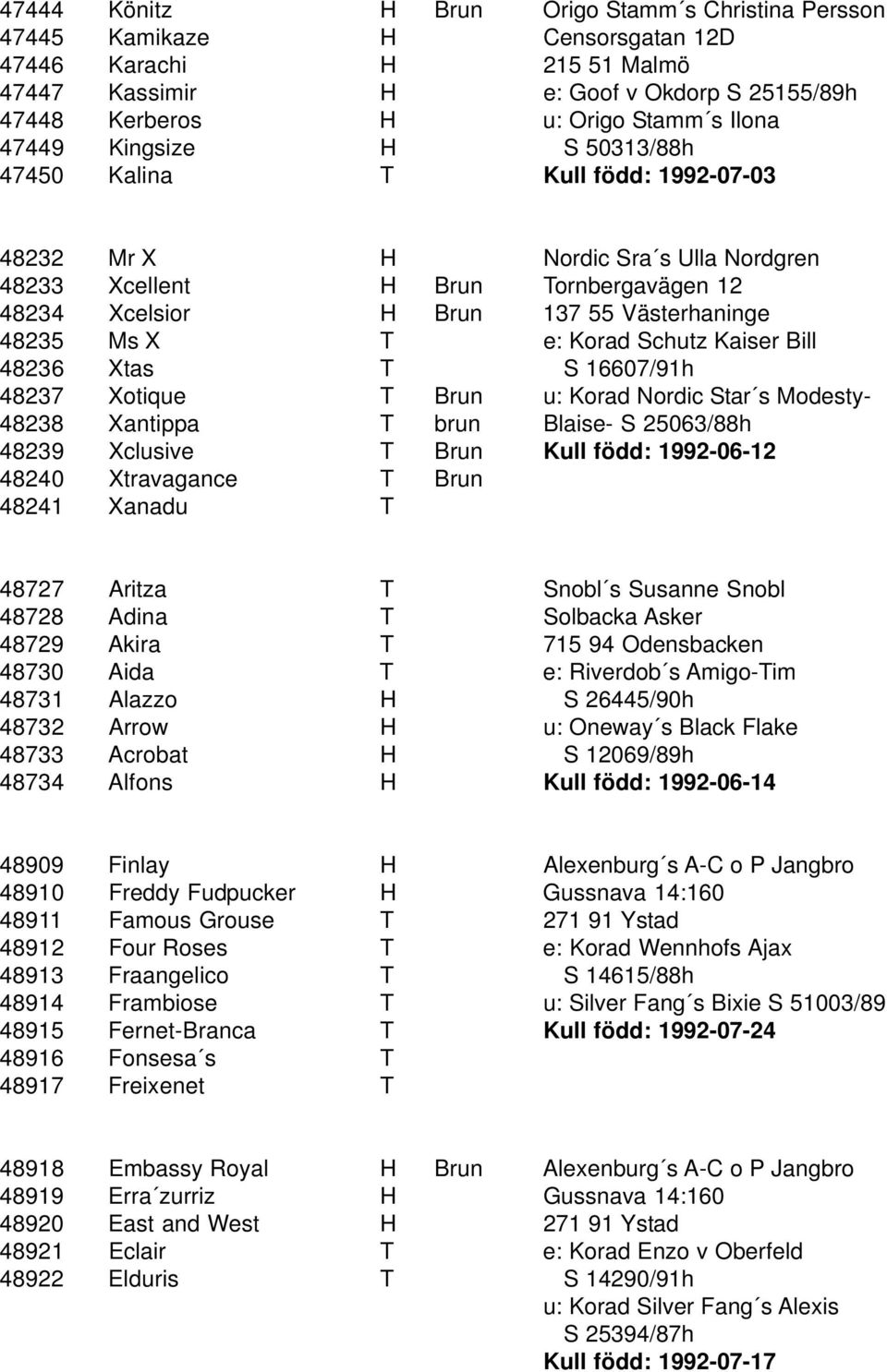 48235 Ms X T e: Korad Schutz Kaiser Bill 48236 Xtas T S 16607/91h 48237 Xotique T Brun u: Korad Nordic Star s Modesty- 48238 Xantippa T brun Blaise- S 25063/88h 48239 Xclusive T Brun Kull född: