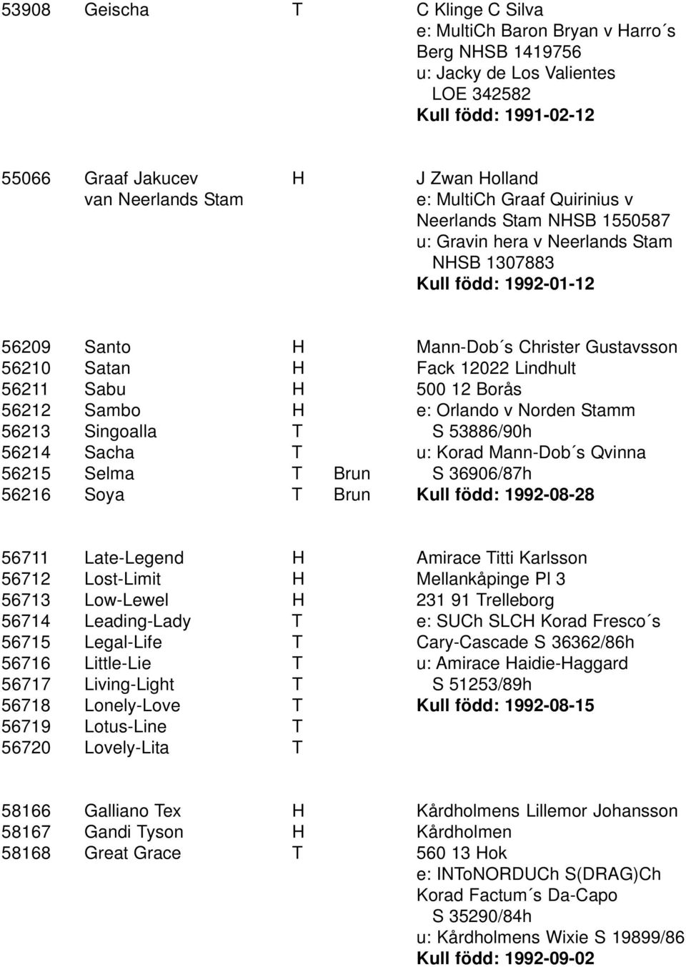 Lindhult 56211 Sabu H 500 12 Borås 56212 Sambo H e: Orlando v Norden Stamm 56213 Singoalla T S 53886/90h 56214 Sacha T u: Korad Mann-Dob s Qvinna 56215 Selma T Brun S 36906/87h 56216 Soya T Brun Kull