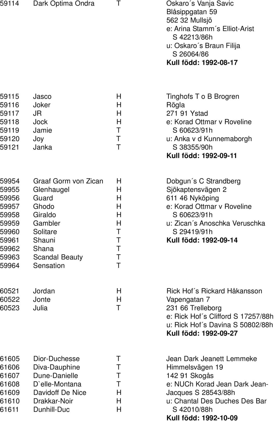 Kull född: 1992-09-11 59954 Graaf Gorm von Zican H Dobgun s C Strandberg 59955 Glenhaugel H Sjökaptensvägen 2 59956 Guard H 611 46 Nyköping 59957 Ghodo H e: Korad Ottmar v Roveline 59958 Giraldo H S