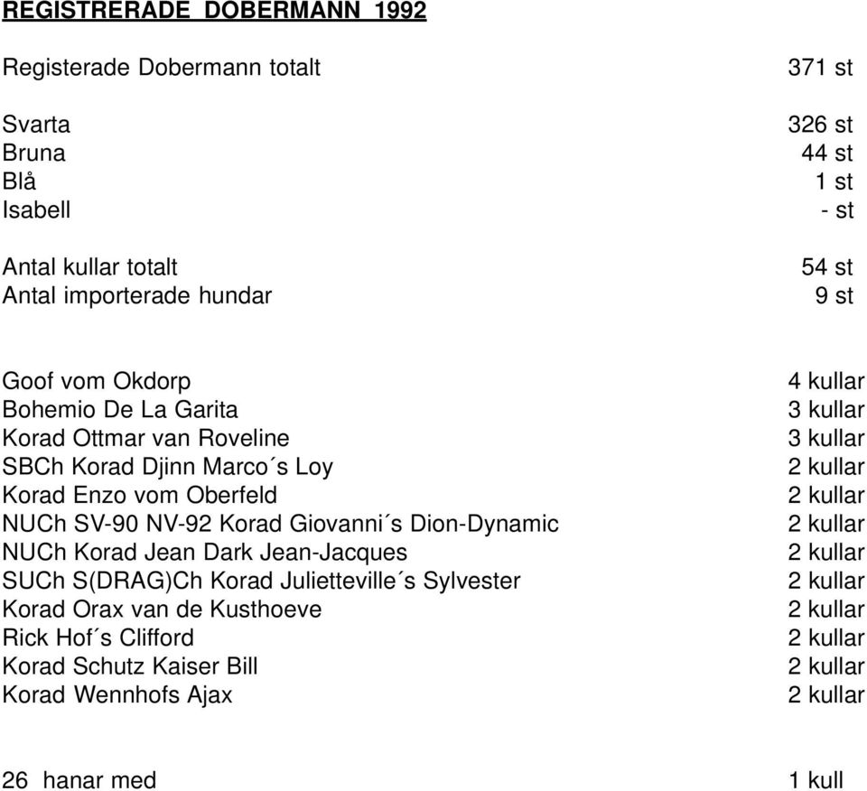 Giovanni s Dion-Dynamic NUCh Korad Jean Dark Jean-Jacques SUCh S(DRAG)Ch Korad Julietteville s Sylvester Korad Orax van de Kusthoeve Rick Hof s Clifford