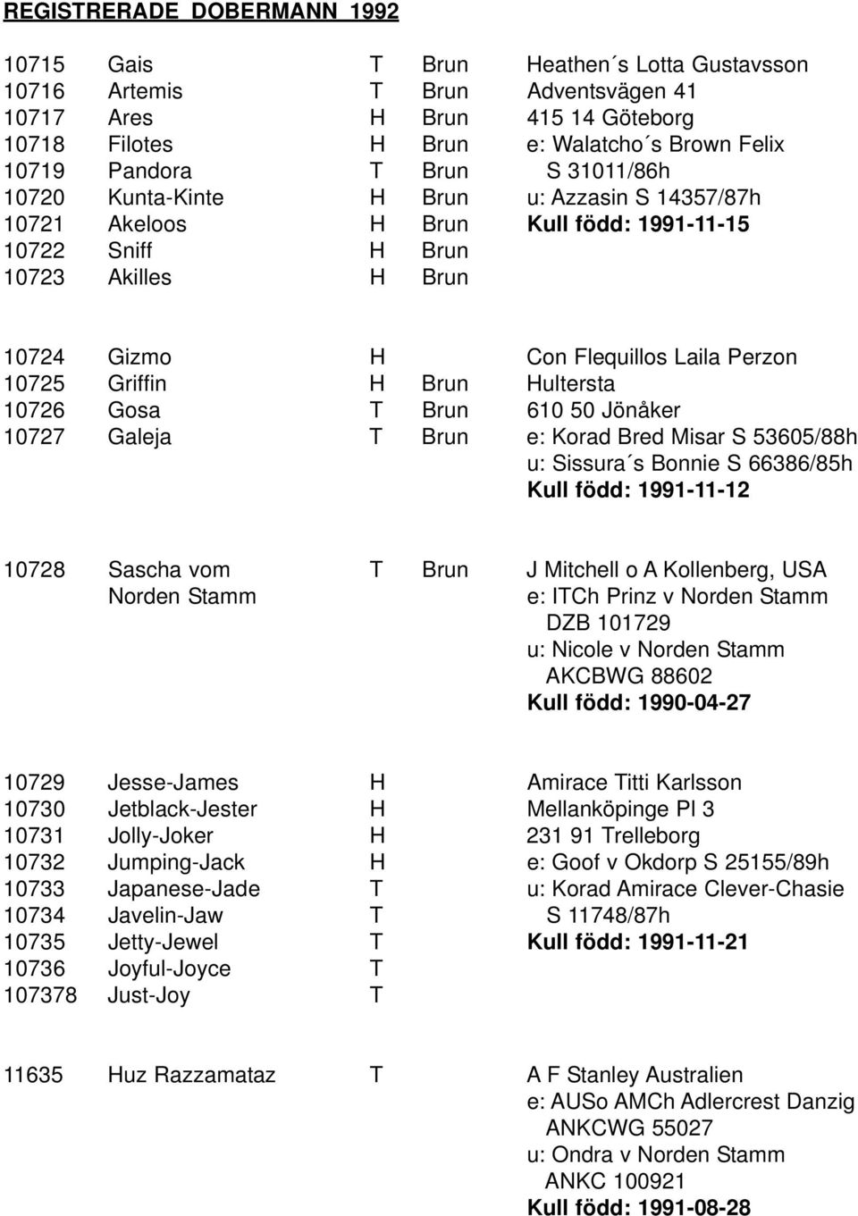 10725 Griffin H Brun Hultersta 10726 Gosa T Brun 610 50 Jönåker 10727 Galeja T Brun e: Korad Bred Misar S 53605/88h u: Sissura s Bonnie S 66386/85h Kull född: 1991-11-12 10728 Sascha vom T Brun J