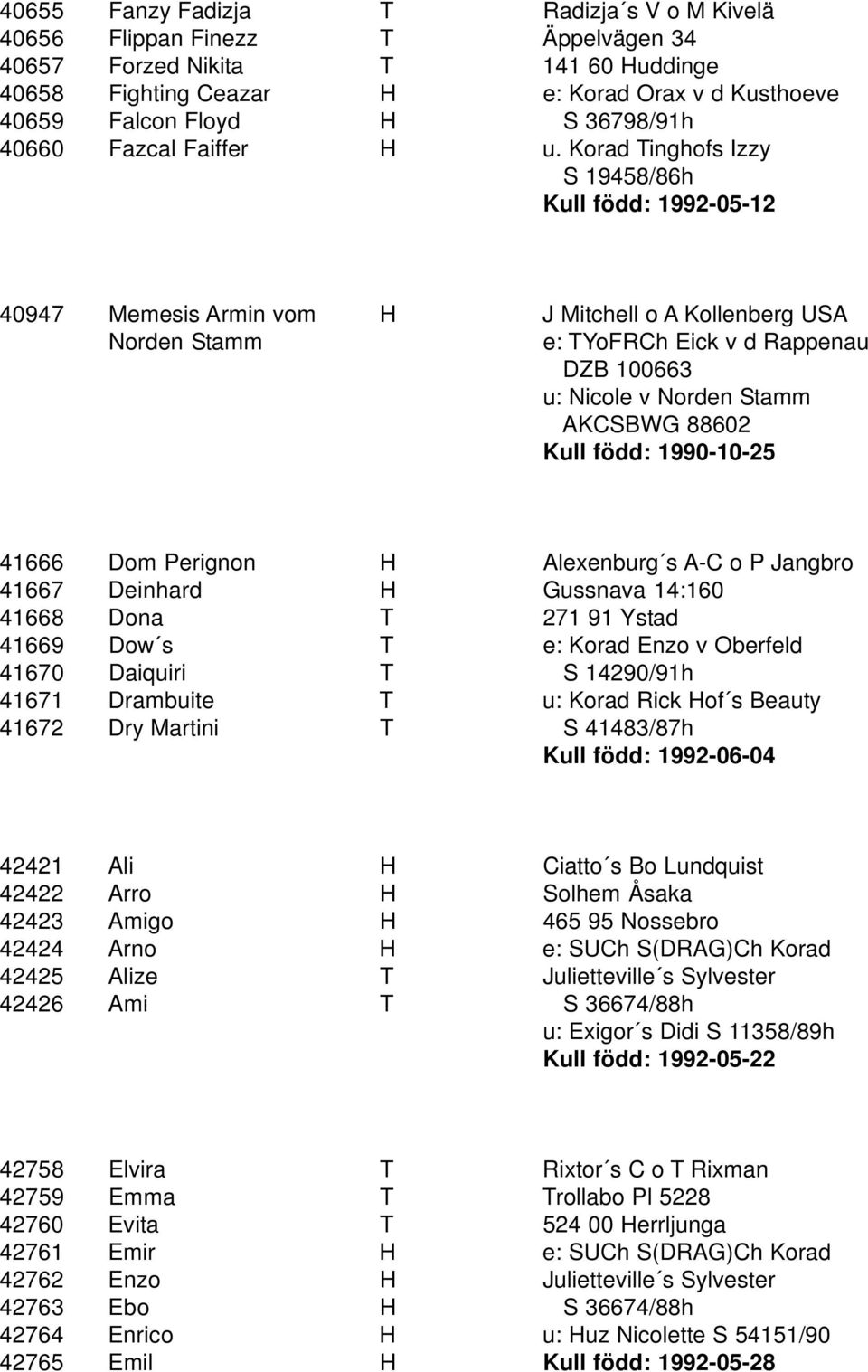 Korad Tinghofs Izzy S 19458/86h Kull född: 1992-05-12 40947 Memesis Armin vom H J Mitchell o A Kollenberg USA Norden Stamm e: TYoFRCh Eick v d Rappenau DZB 100663 u: Nicole v Norden Stamm AKCSBWG