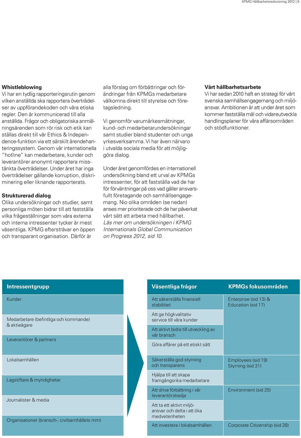 Frågor och obligatoriska anmälningsärenden som rör risk och etik kan ställas direkt till vår Ethics & Independence-funktion via ett särskilt ärendehanteringssystem.