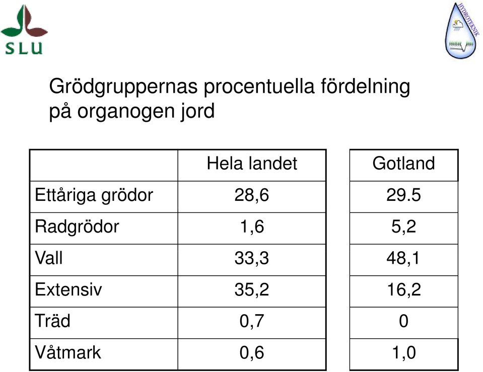 grödor 28,6 29.