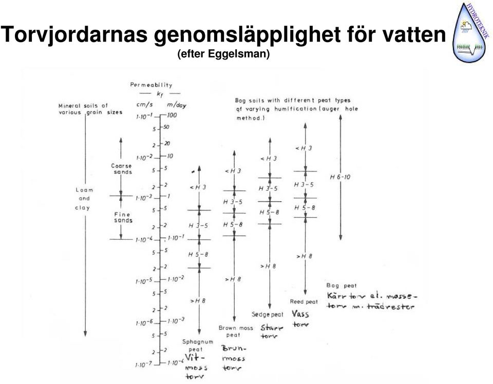 vatten   vatten (efter