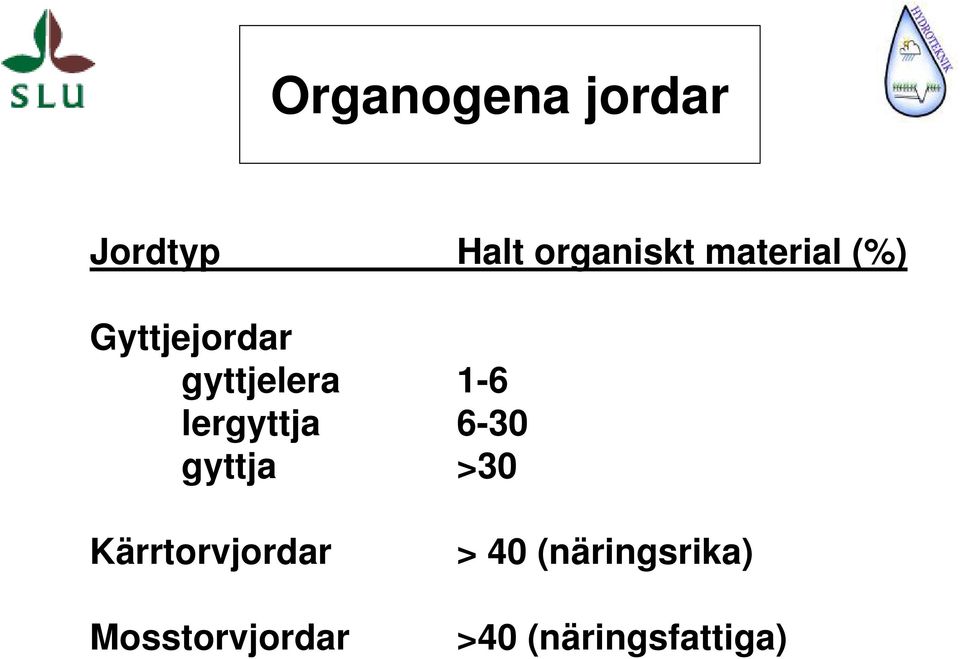 lergyttja 6-30 gyttja >30 Kärrtorvjordar