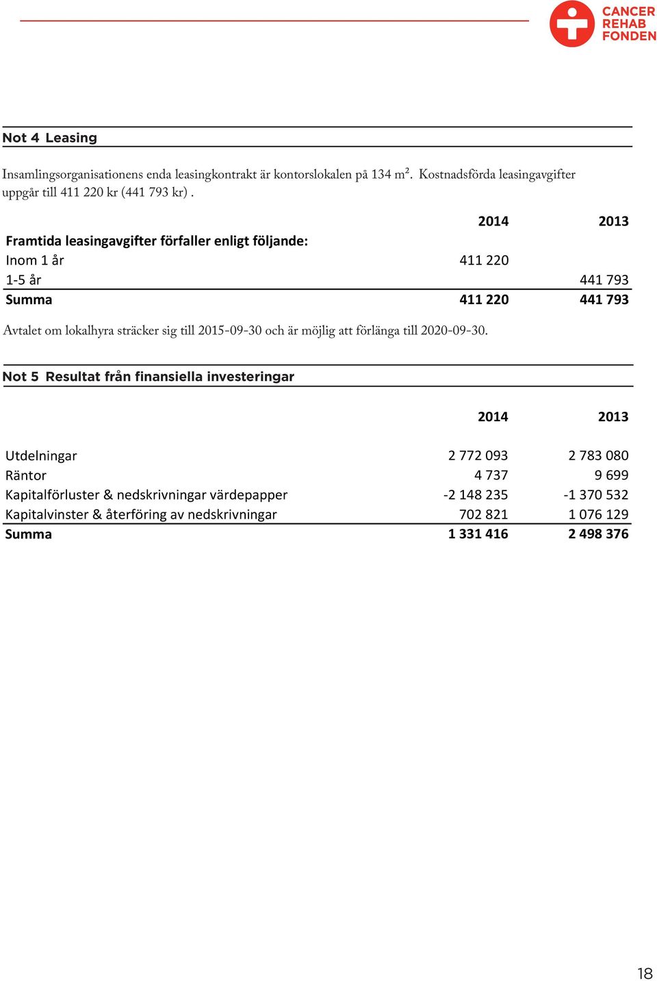 2015-09-30 och är möjlig att förlänga till 2020-09-30.