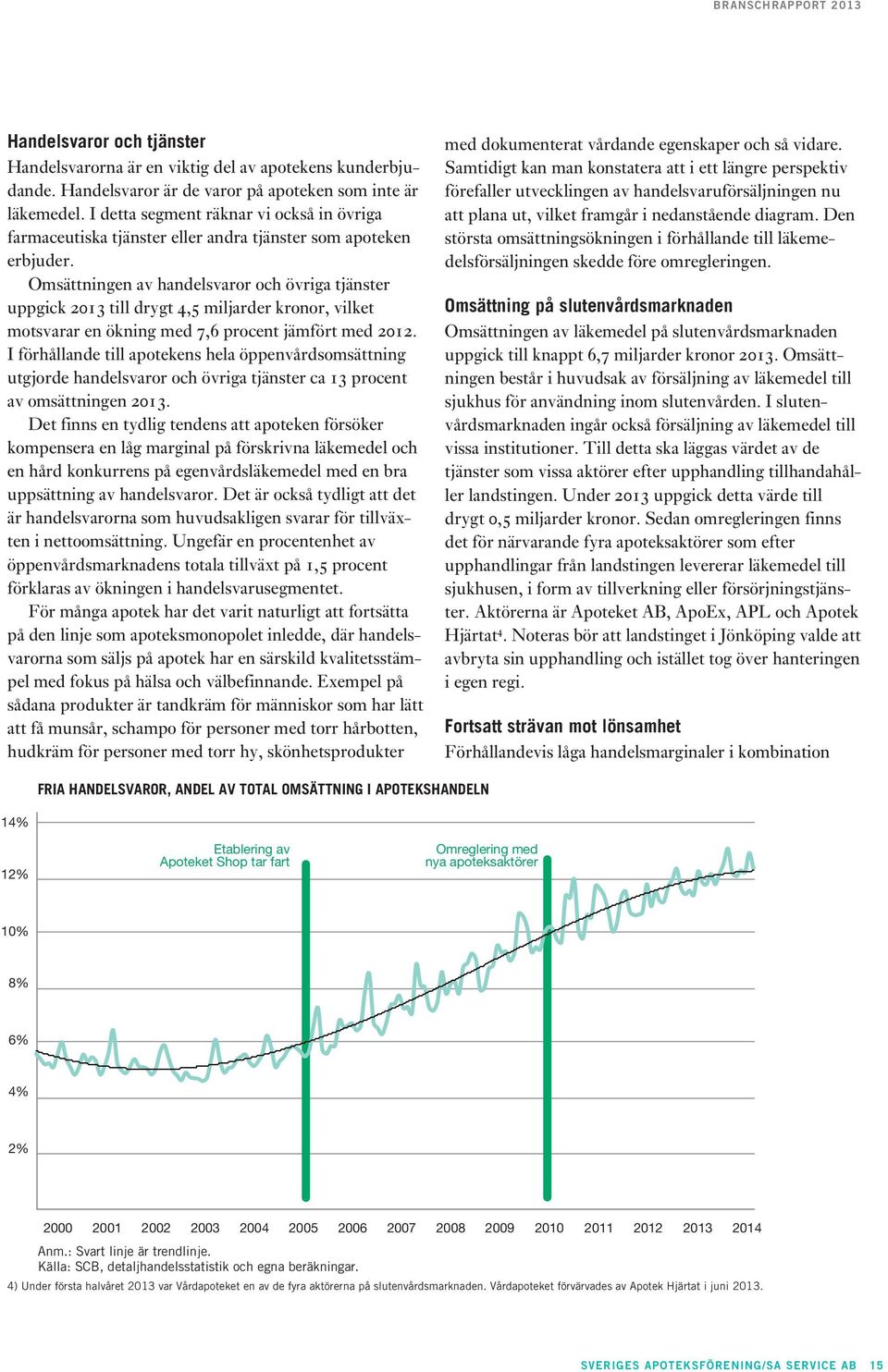 Omsättningen av handelsvaror och övriga tjänster uppgick 2013 till drygt 4,5 miljarder kronor, vilket motsvarar en ökning med 7,6 procent jämfört med 2012.