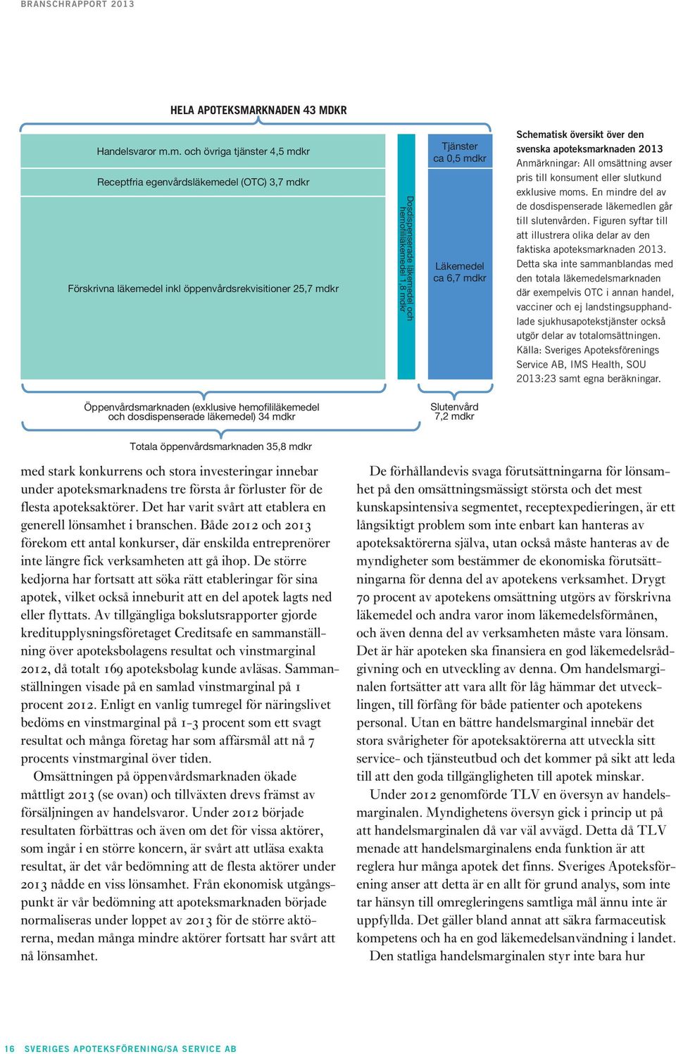 Tjänster ca 0,5 mdkr Läkemedel ca 6,7 mdkr Schematisk översikt över den svenska apoteksmarknaden 2013 Anmärkningar: All omsättning avser pris till konsument eller slutkund exklusive moms.