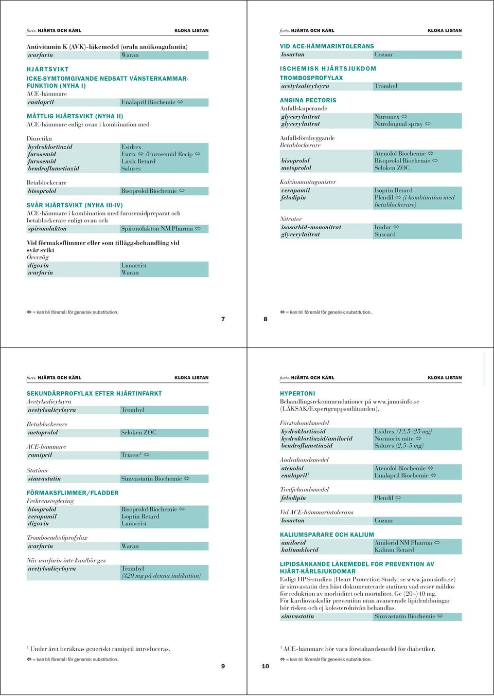 MÅTTLIG HJÄRTSVIKT (NYHA II) ACE-hämmare enligt ovan i kombination med VID ACE-HÄMMARINTOLERANS losartan Cozaar ISCHEMISK HJÄRTSJUKDOM TROMBOSPROFYLAX acetylsalicylsyra Trombyl ANGINA PECTORIS