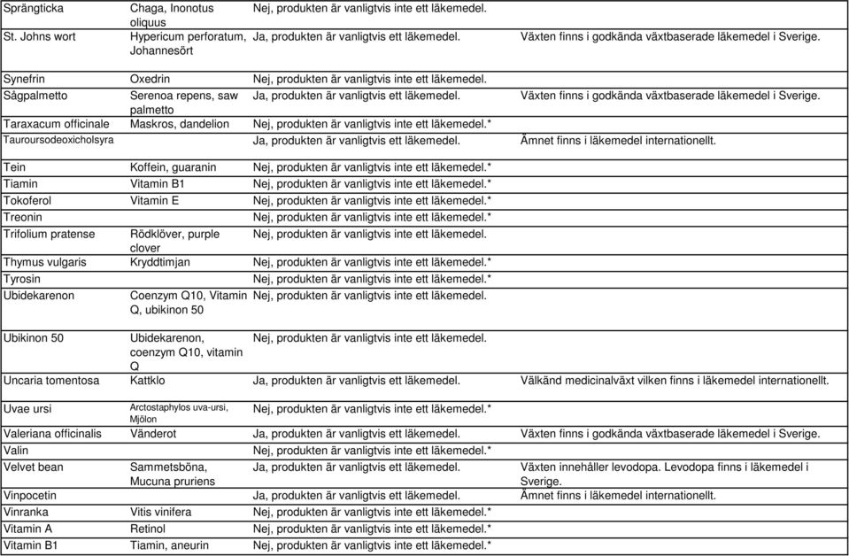 finns i läkemedel internationellt.