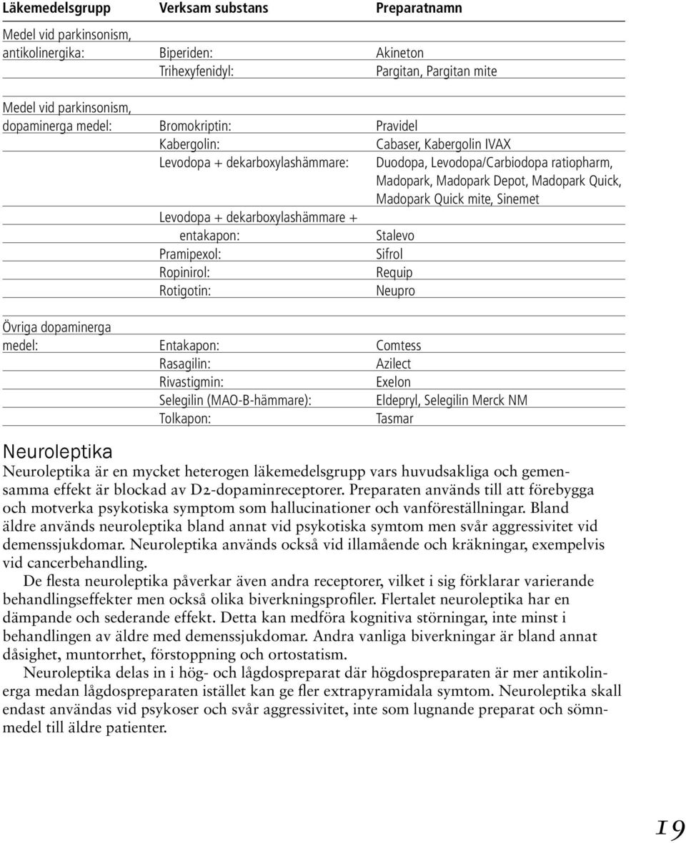 Sinemet Levodopa + dekarboxylashämmare + entakapon: Stalevo Pramipexol: Sifrol Ropinirol: Requip Rotigotin: Neupro Övriga dopaminerga medel: Entakapon: Comtess Rasagilin: Azilect Rivastigmin: Exelon