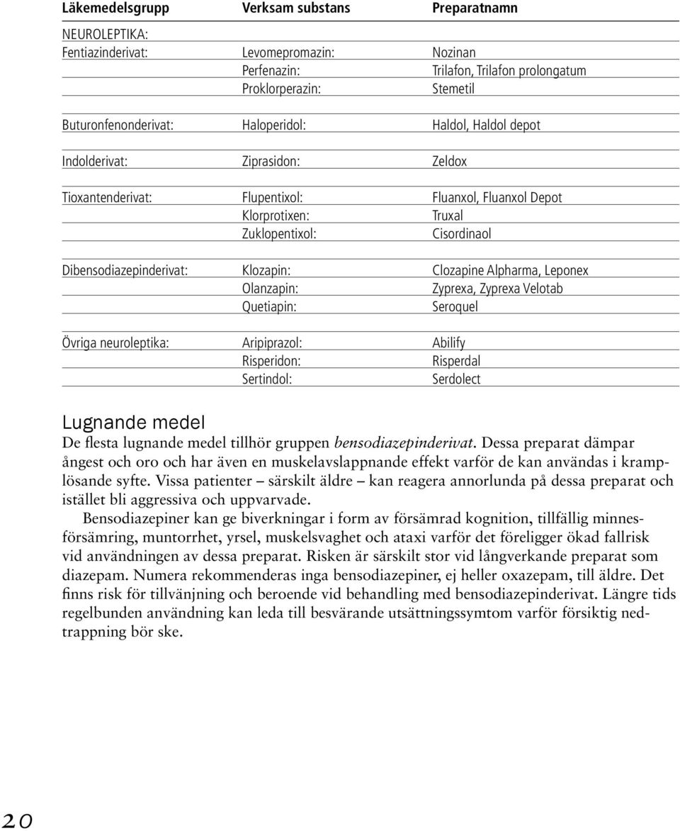 Klozapin: Clozapine Alpharma, Leponex Olanzapin: Zyprexa, Zyprexa Velotab Quetiapin: Seroquel Övriga neuroleptika: Aripiprazol: Abilify Risperidon: Risperdal Sertindol: Serdolect Lugnande medel De