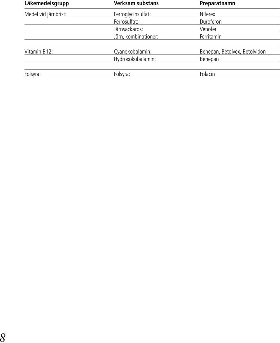 Venofer Järn, kombinationer: Ferritamin Vitamin B12: Cyanokobalamin: