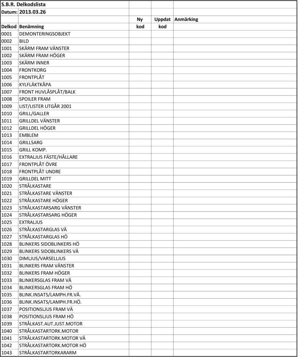 FRONT HUVLÅSPLÅT/BALK 1008 SPOILER FRAM 1009 LIST/LISTER UTGÅR 2001 1010 GRILL/GALLER 1011 GRILLDEL VÄNSTER 1012 GRILLDEL HÖGER 1013 EMBLEM 1014 GRILLSARG 1015 GRILL KOMP.