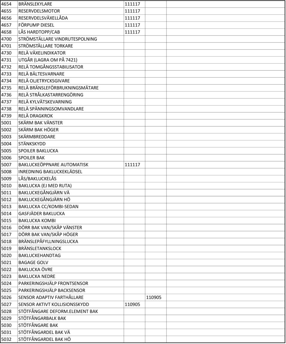 STRÅLKASTARRENGÖRING 4737 RELÄ KYLVÄTSKEVARNING 4738 RELÄ SPÄNNINGSOMVANDLARE 4739 RELÄ DRAGKROK 5001 SKÄRM BAK VÄNSTER 5002 SKÄRM BAK HÖGER 5003 SKÄRMBREDDARE 5004 STÄNKSKYDD 5005 SPOILER BAKLUCKA