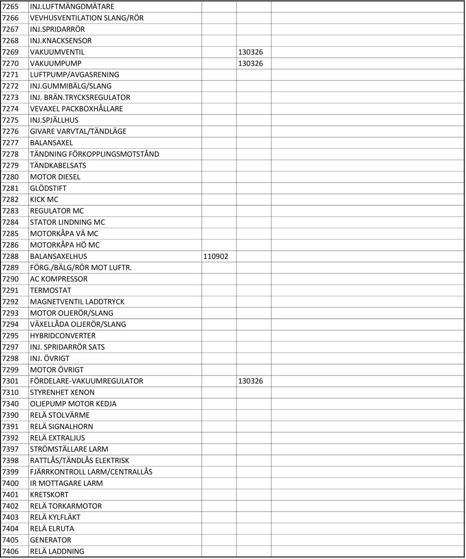 SPJÄLLHUS 7276 GIVARE VARVTAL/TÄNDLÄGE 7277 BALANSAXEL 7278 TÄNDNING FÖRKOPPLINGSMOTSTÅND 7279 TÄNDKABELSATS 7280 MOTOR DIESEL 7281 GLÖDSTIFT 7282 KICK MC 7283 REGULATOR MC 7284 STATOR LINDNING MC