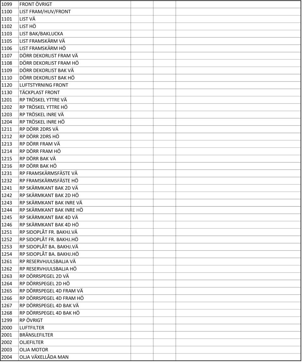 DÖRR 2DRS VÄ 1212 RP DÖRR 2DRS HÖ 1213 RP DÖRR FRAM VÄ 1214 RP DÖRR FRAM HÖ 1215 RP DÖRR BAK VÄ 1216 RP DÖRR BAK HÖ 1231 RP FRAMSKÄRMSFÄSTE VÄ 1232 RP FRAMSKÄRMSFÄSTE HÖ 1241 RP SKÄRMKANT BAK 2D VÄ